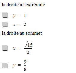 La courbe de la concavité en 2D